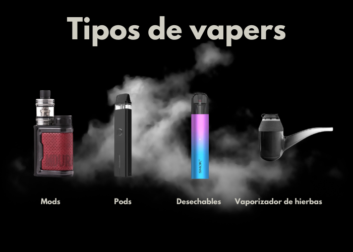 partes de un pod
